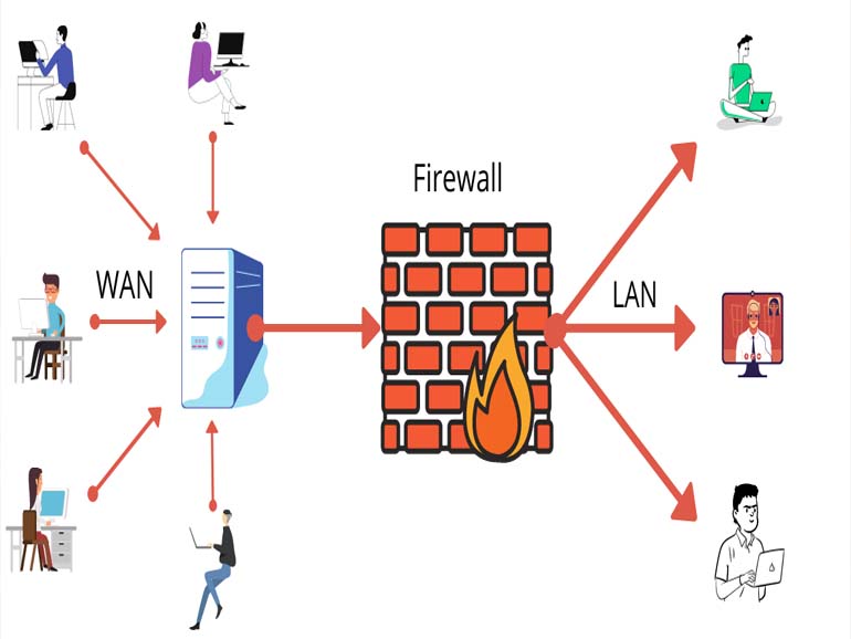 firewall
